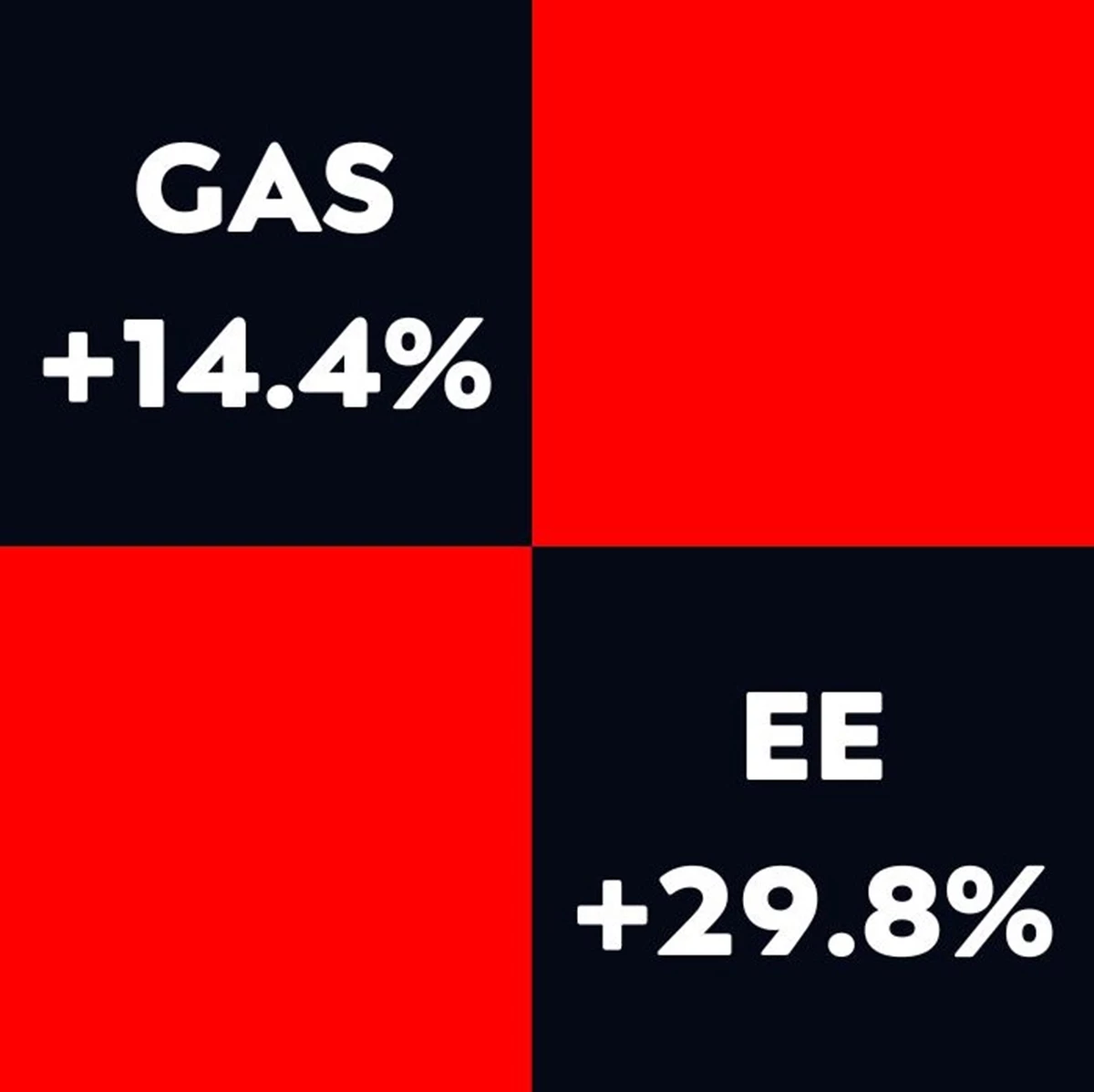 Aumenti Gas Ee